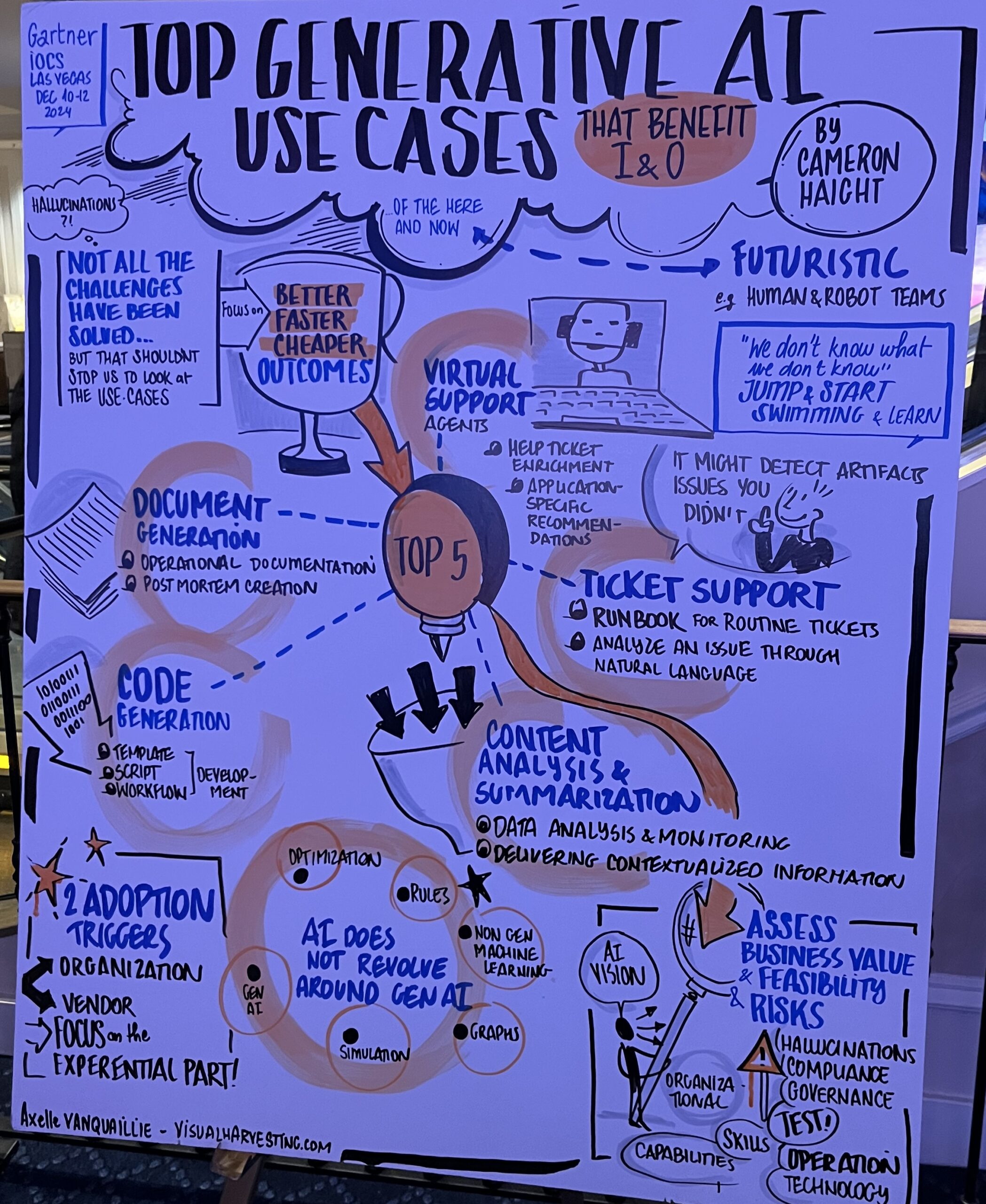 Big Ideas Board 1 Top Generative AI Use Cases That Benefit I&O at Gartner IT IOCS 2024