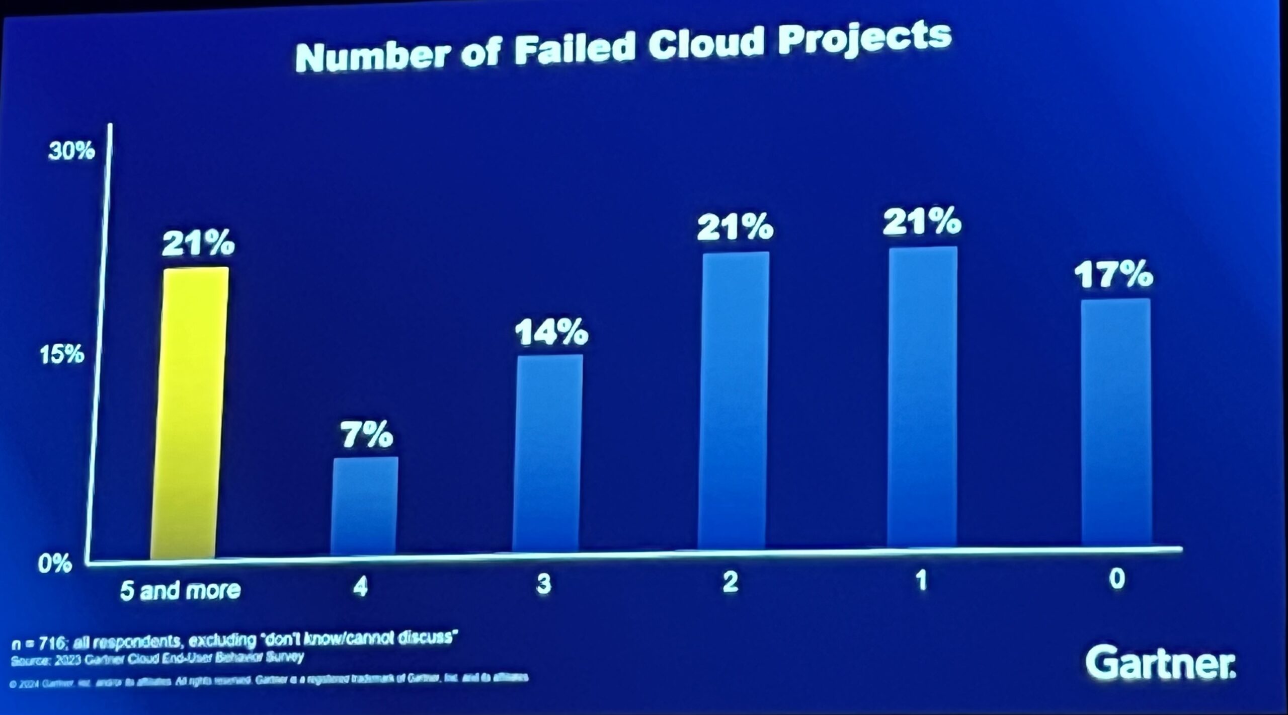 Cloud is Hard for Enterprise too